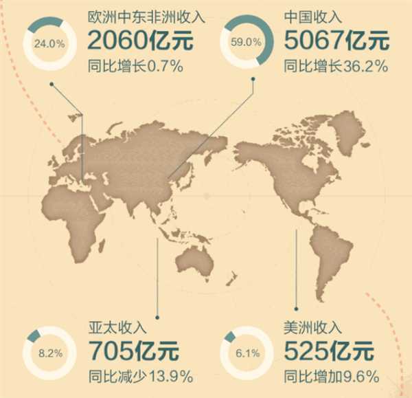 ڻ۲氮ΪйӪ5067Ԫ ͬ36%