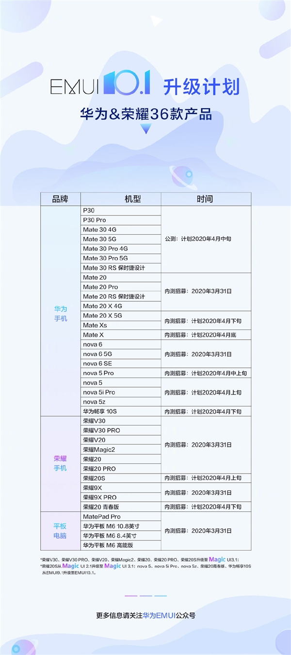 ΪEMUI 10.1ƻ36