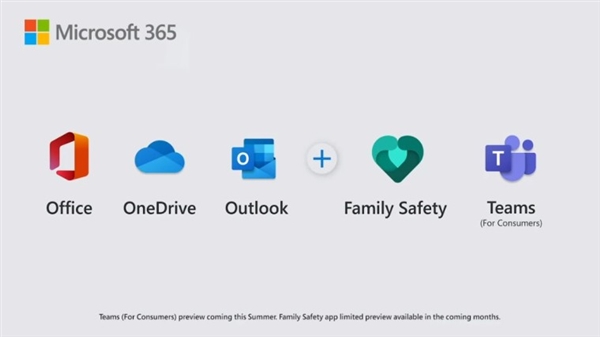 Office 3654ԶΪMicrosoft 365۸񲻱䡢·