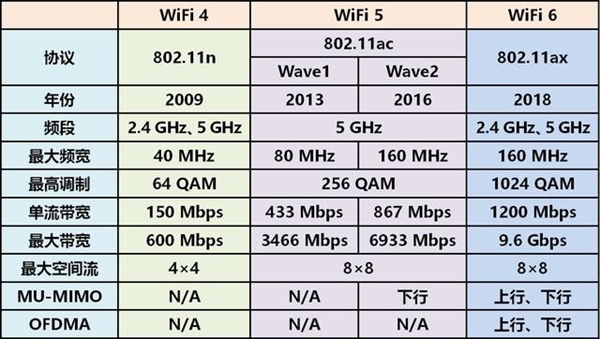 ٸϳ5GWi-Fi 6ɶô