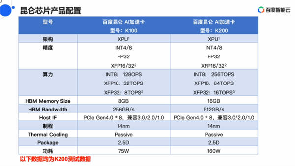 新闻中心——驱动之家：您身边的电脑专家