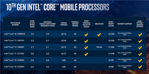 IntelʼǱܰʮ˺5.3GHzɡϷ54