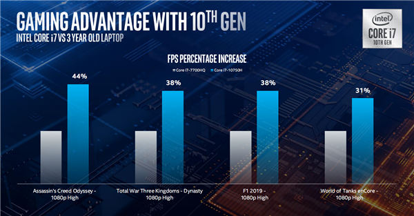 IntelʼǱܰʮ˺5.3GHzɡϷ54