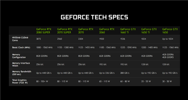 NVIDIAϷԿȫMax-Q١й۸