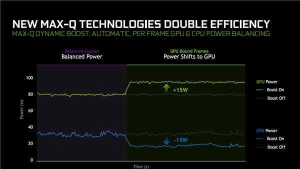 NVIDIAϷԿȫMax-Q١й۸