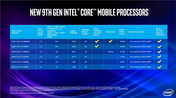 IntelʼǱܰʮ˺5.3GHzɡϷ54