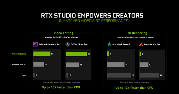 NVIDIAϷԿȫMax-Q١й۸