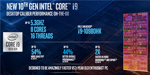 IntelʼǱܰʮ˺5.3GHzɡϷ54