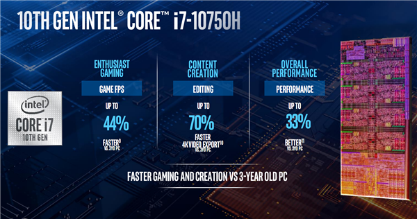 IntelʼǱܰʮ˺5.3GHzɡϷ54