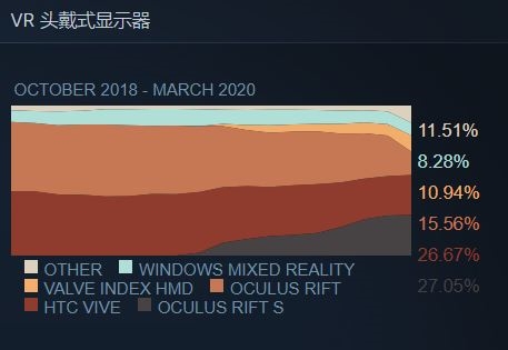 Steam VRûư