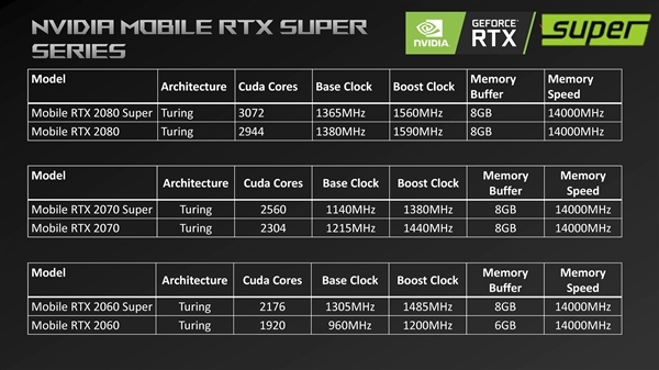 RTX 2060 Superƶһ˶