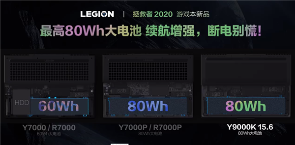 2020߹ٷϣȫ 80Wh