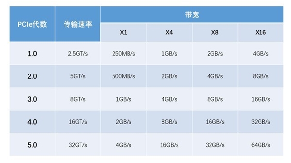 PCIe 4.0 SSDж죿ϣݿ520̬ʵ