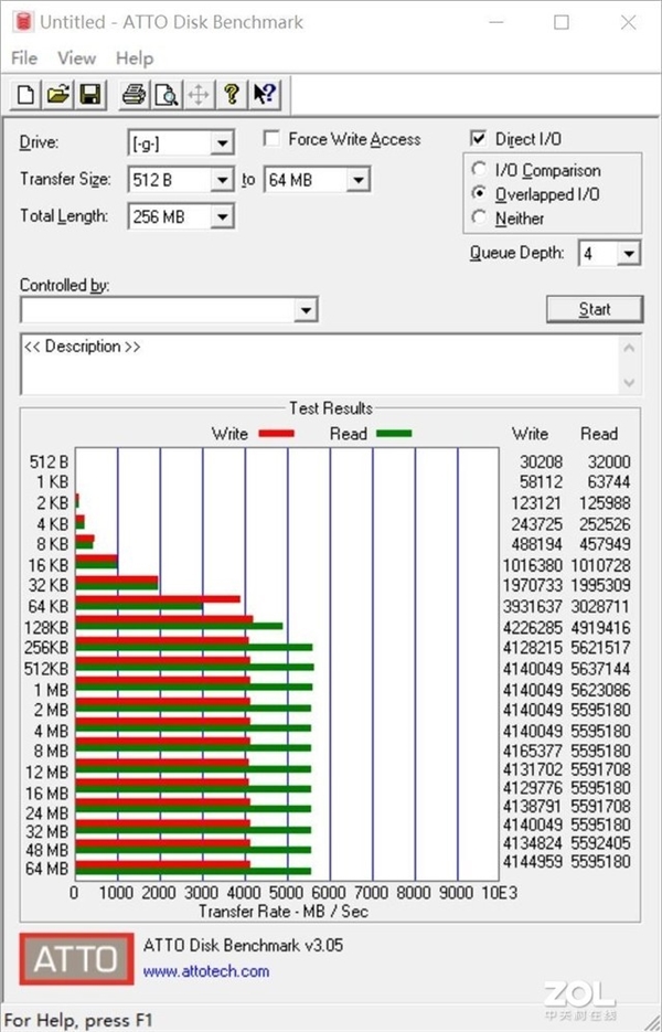 PCIe 4.0 SSDж죿ϣݿ520̬ʵ