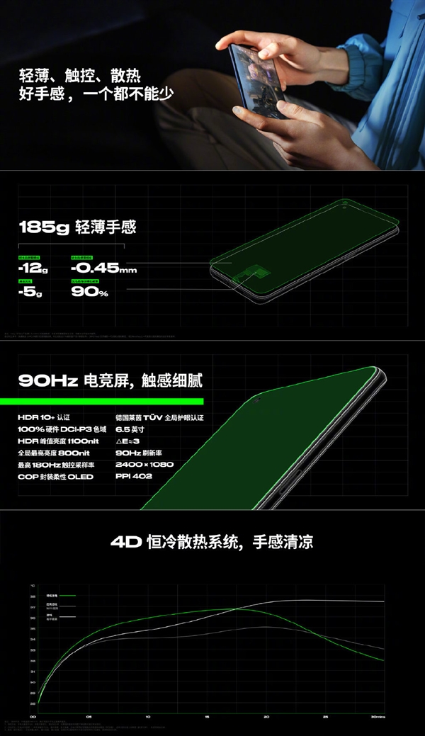 ɺƽӢְҵû OPPO Ace290FPSϷ