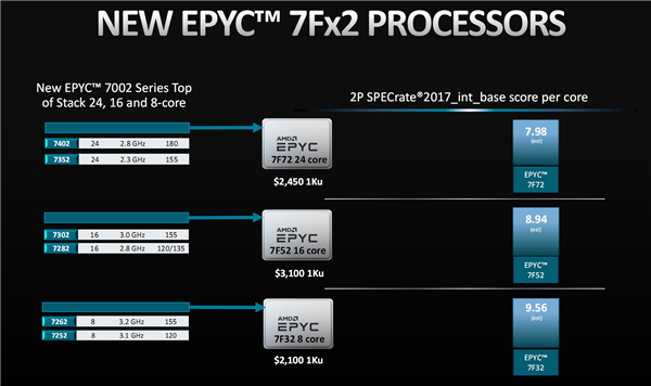 AMDʽ7Fx224ĳ嵽3.7GHzܱ47