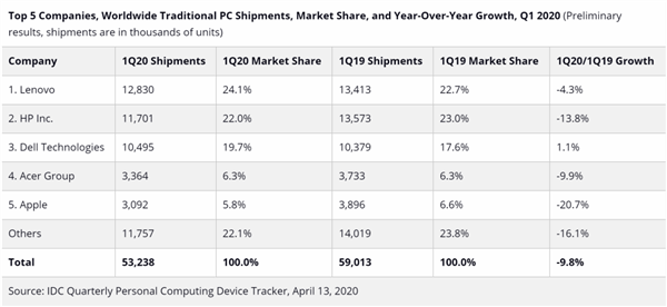 Q1ȫPCµ12%2013/ƻش