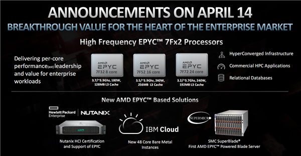 AMDʽ7Fx224ĳ嵽3.7GHzܱ47