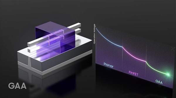 7nm 3nmжǣļ롢30%