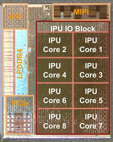 Google  SoC Pixel Ӳˣ