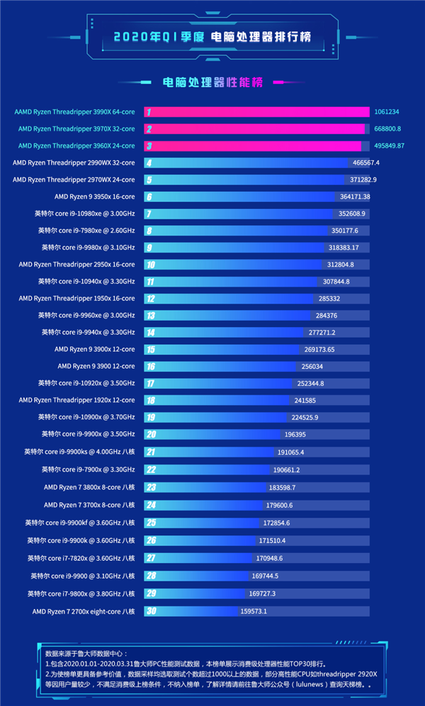 ³ʦQ1PCУAMD׿CPU ûж