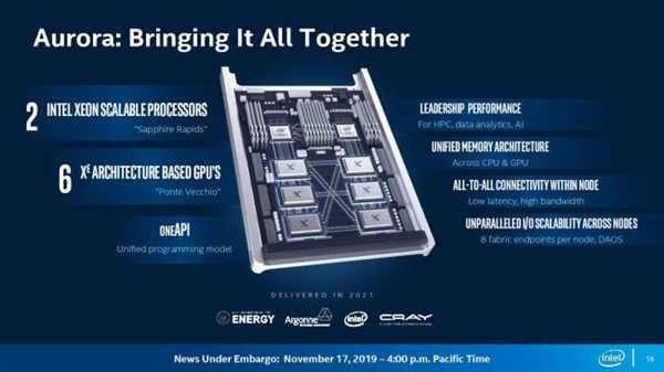 Intel 7nm XeԿˣһвŸո