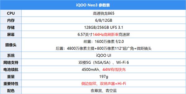 iQOO Neo 3֣144Hz+865 2698Ԫ֮ѡ