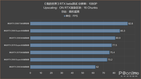 ҵ硷RTX betaƵ飺·˴Ԫ