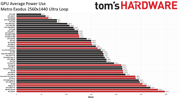 42AMD/NVIDIAԿʵĲԣ7nmȻɲ12nm