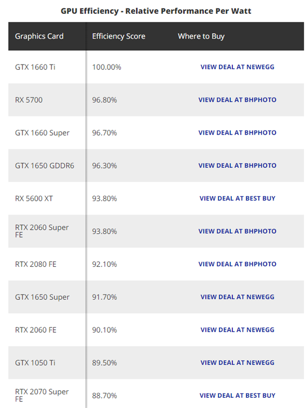 42AMD/NVIDIAԿʵĲԣ7nmȻɲ12nm