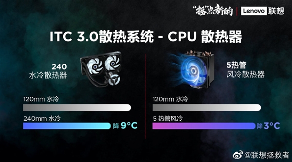 뷢9000KϷRTX 2080S+10i92Ԫ