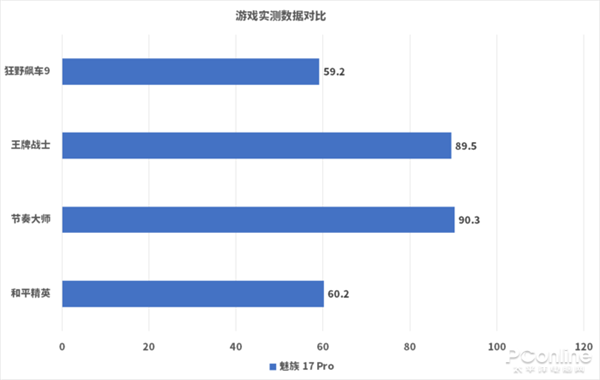 17 Pro֣90Hz+մɻ ռΨһ5G콢