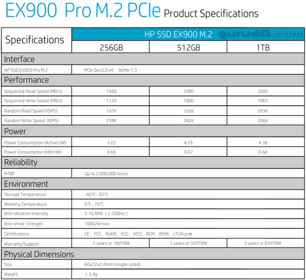 շEX900 Pro M.2 SSDдٶ˫˫ɢƬ