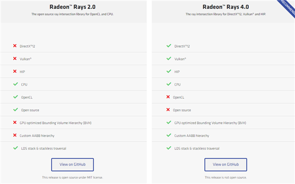 AMD׷֧DX12/Vulkan ٿԴ