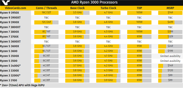 AMD3000 XTͻȻ֭