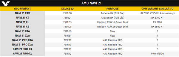 AMD Navi 21콢Կ룺12汾