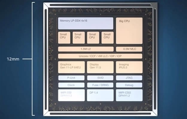 ȫ׷Intel Lakefield 5Ĵ10nm+22nm