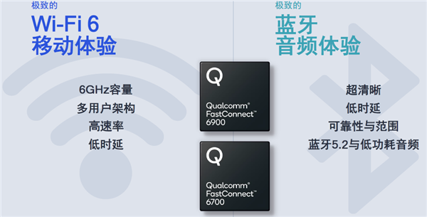 Wi-FiٶߣWi-Fi 6E·ʸߴ10.8Gbps