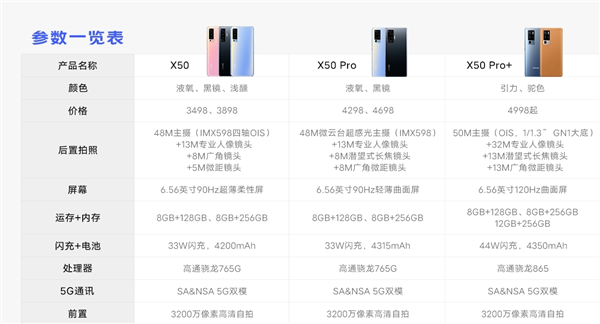 4700765Gֵֵvivo X50/X50 Pro/X50 Pro+Ա