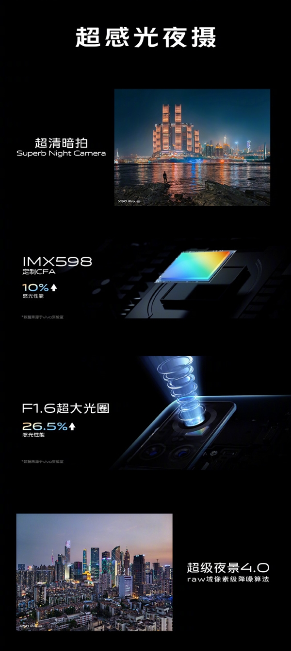 vivo X50ϵ׷΢̨ϵͳȫ Чǿ