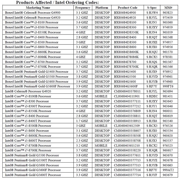 ׷14nm++ա6CPU Intelͣ30˴