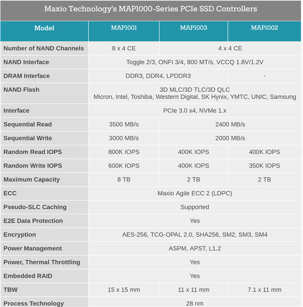 ܿƼ׷NVMe SSDأ11Ʒ