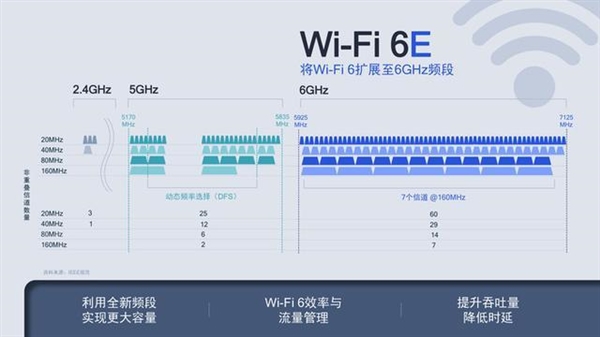 ׼618Wi-Fi6·ȵȵ ں