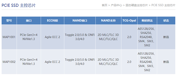 ܿƼ׷PCIe/NVMe SSDأ11Ʒ