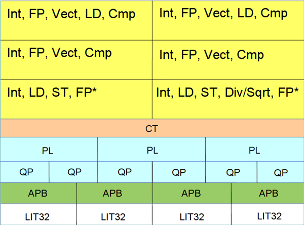 ˹CPUȫأ28nmա˺Ľ1.5GHz