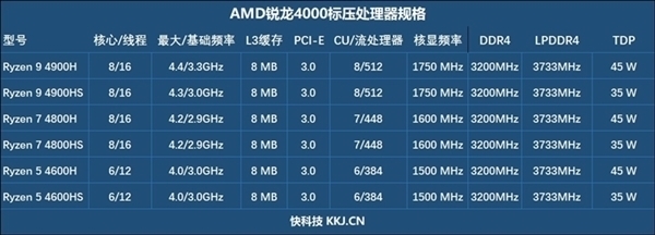 x86ݶѷ AMD20% 