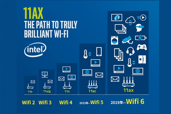 ׿׵3 Wi-Fi 6ƶ۸ߴ499Ԫ