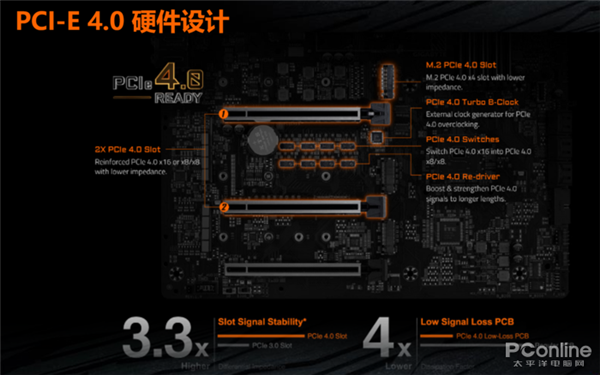 һ IntelҪPCIe 4.0㡱