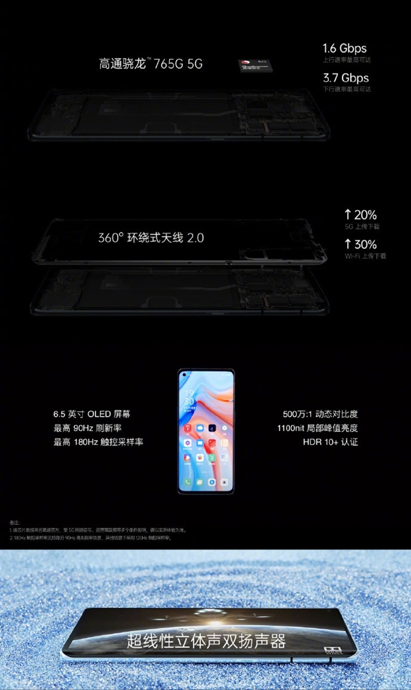 ֲѹOPPO Reno4ࣺ׷깤ָг