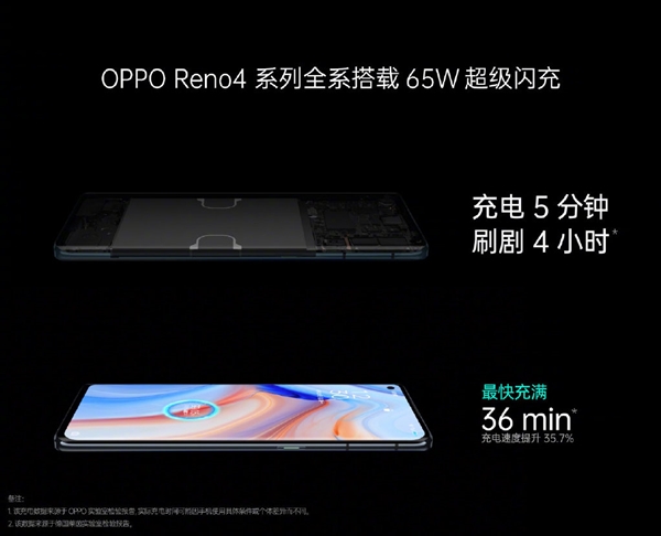 OPPO Reno4ϵз65Wȫϵ XXXXԪ